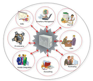移動社交與云融合 企業(yè)網(wǎng)絡(luò)服務(wù)新優(yōu)勢