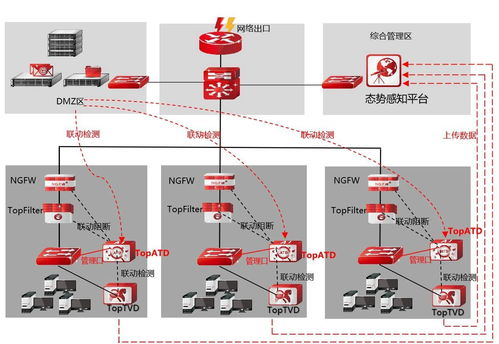 惡意程序百萬個，天融信全能沙箱為您構筑企業網絡防護屏障