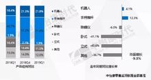 生活電器線下市場(chǎng)萎縮，個(gè)人護(hù)理電器逆勢(shì)受寵